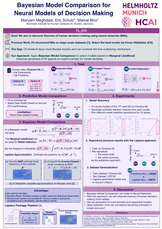 Maryam Meghdadi — poster